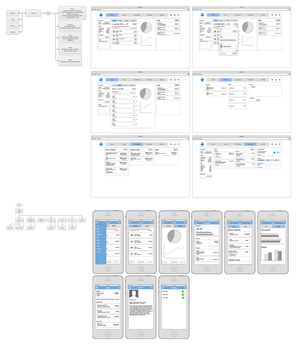 Trickle Responsive Wireframes